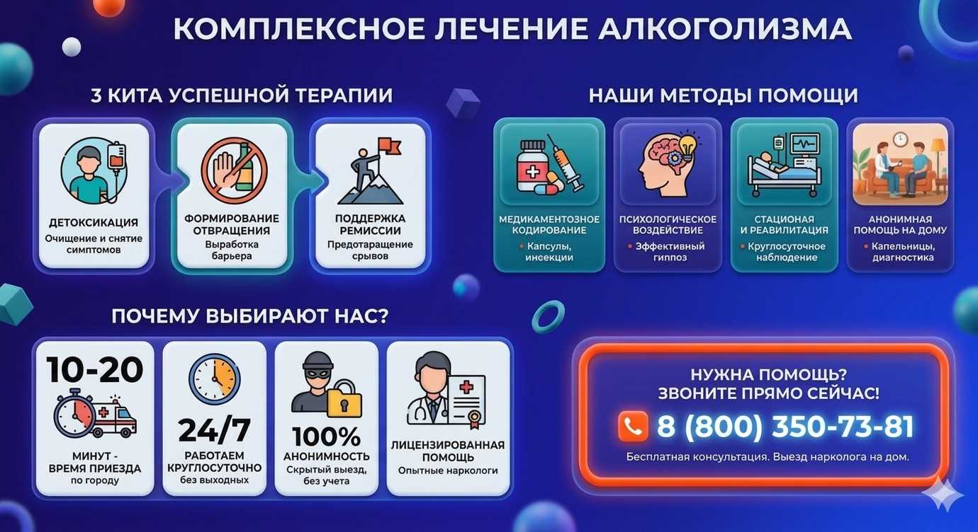 Инфографика о методах лечения алкоголизма в Чебоксарах: детоксикация, кодирование и анонимная помощь на дому от клиники Похмельная служба.